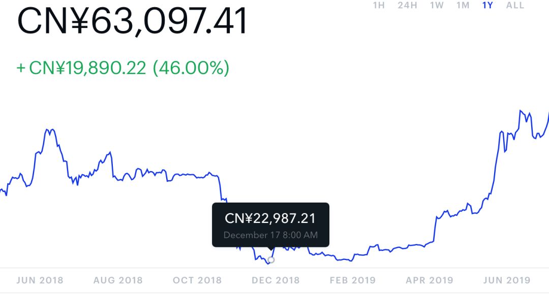 坐拥27亿用户的Facebook发区块链货币，想取代美元？