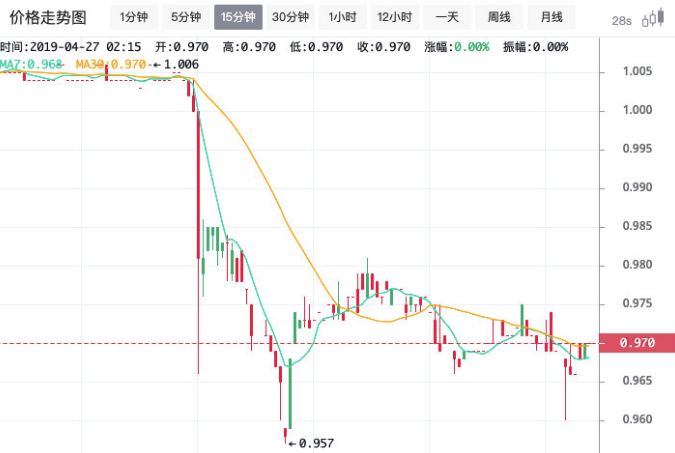 坐拥27亿用户的Facebook发区块链货币，想取代美元？