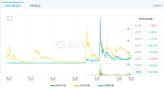 瑞波迎战巨头
