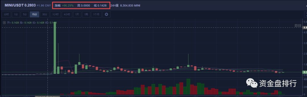 “万通启元”开网能提现了？竟然是名正言顺圈投资者70%的钱！！