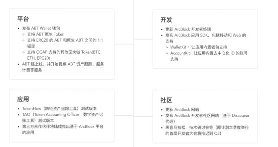 妖币ABT的社区裂痕