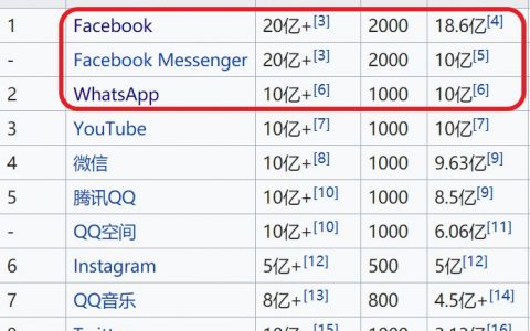 Facebook入局加密货币，将对币圈带来哪些影响？
