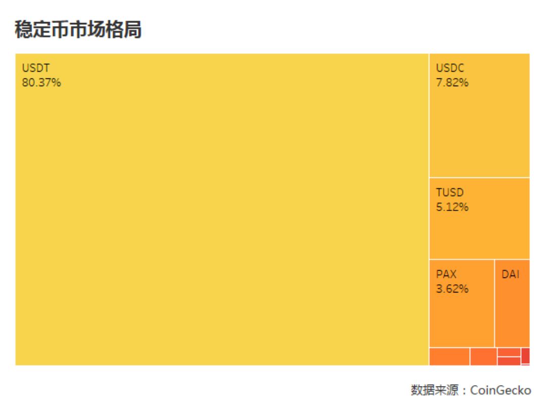 Libra诞生记：短期利好已出尽，币圈支付项目怎么办？