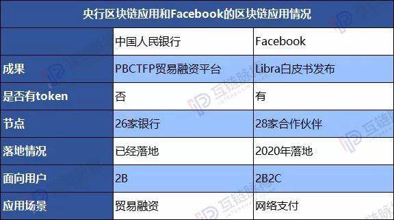 Libra只是出了白皮书 中国央行的数字货币研究所已经做了落地试点