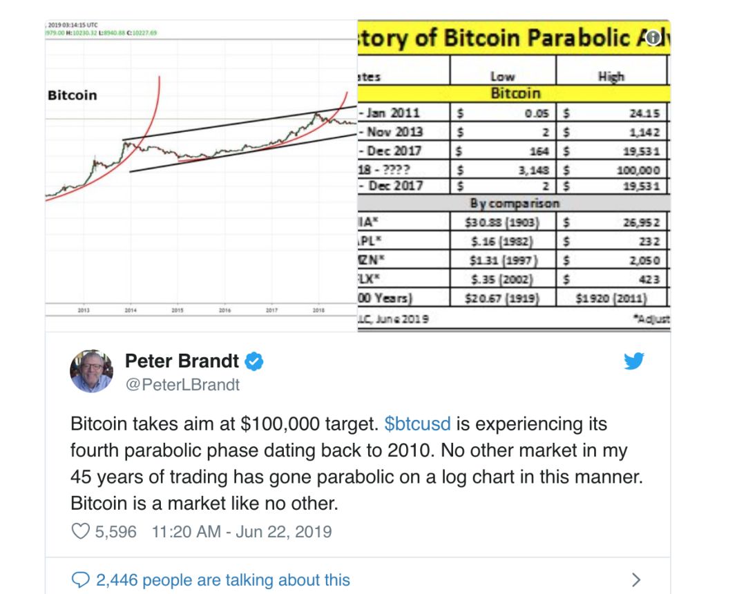 突破10000美元的比特币，还将带来哪些惊喜？