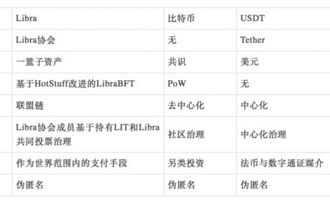 Facebook Libra分析报告