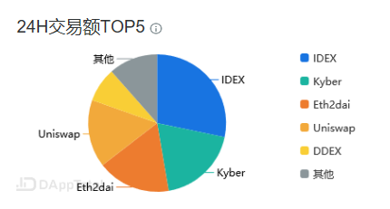 矛盾体DeFi比你想象的要性感！