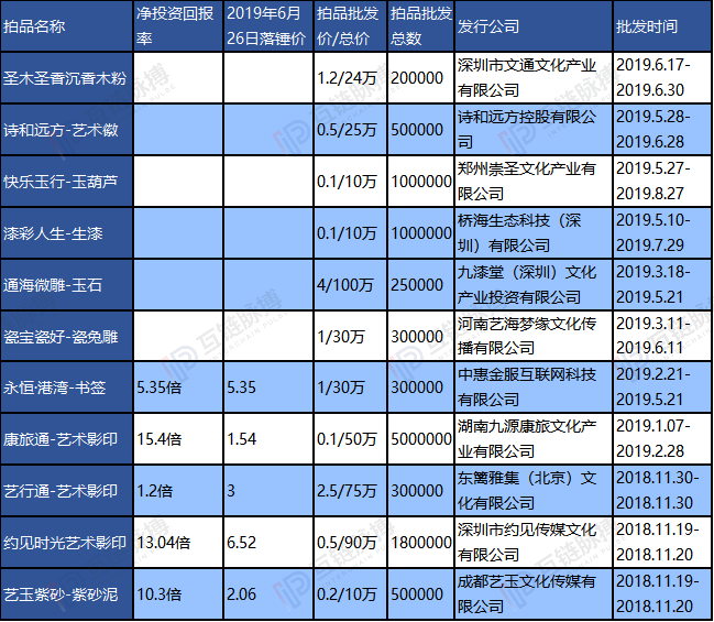 深圳文交所区块链应用基地叫停风波：业务调整还是另有隐情