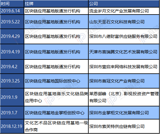 深圳文交所区块链应用基地叫停风波：业务调整还是另有隐情