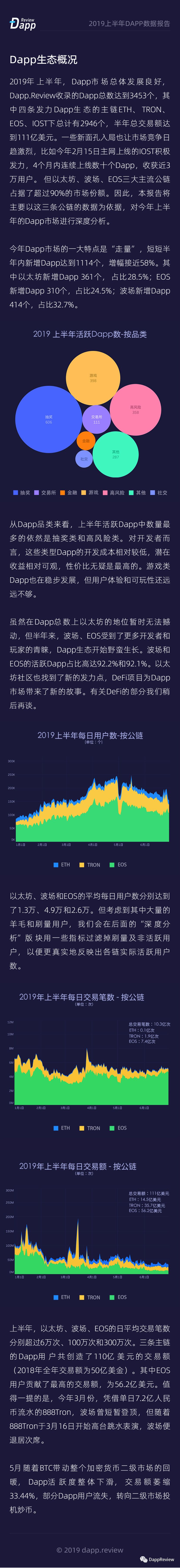 DappReview：2019上半年Dapp数据报告