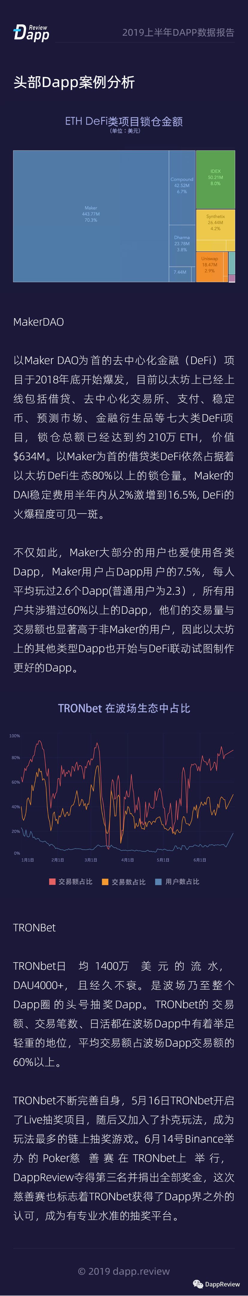 DappReview：2019上半年Dapp数据报告