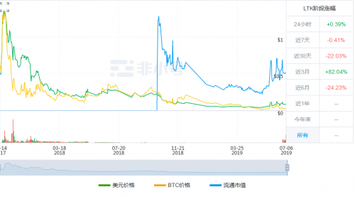 非小号链克价格