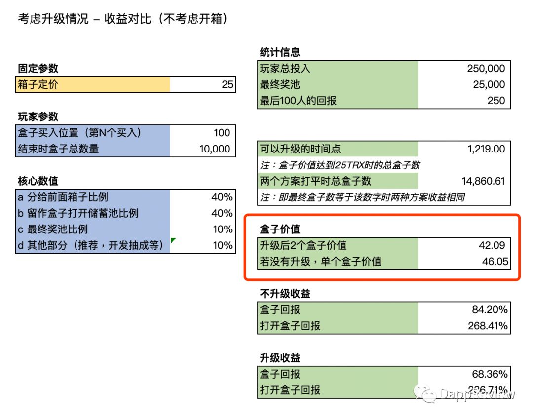 DappReview：Just.game玩法深度解析和收益计算器