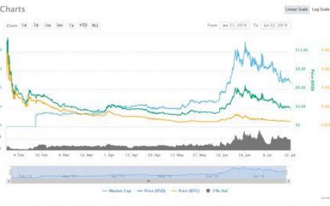 Grin投资回报率-69.7% 矿机生产夭折