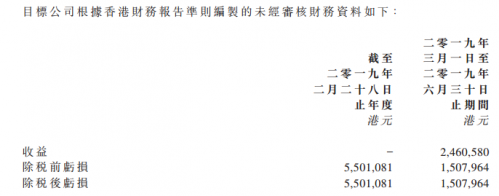 李林左手换右手 桐成控股收购Huobi WT意图装壳？
