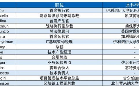 一文读懂Bakkt：加密货币的纽交所