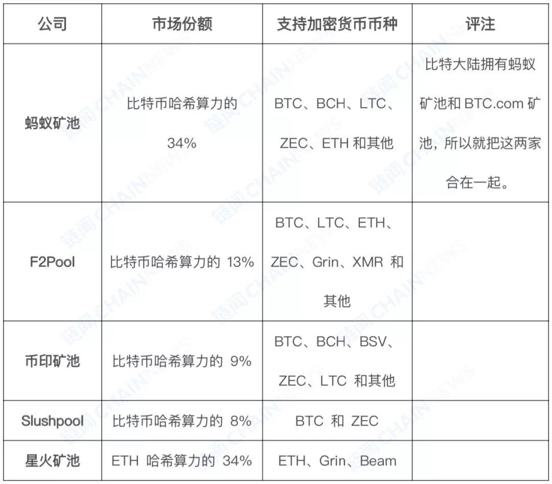 一文了解加密货币挖矿产业全景图