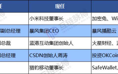 冯鑫、雷军、王峰、蒋涛、傅盛等金山系老将 已将区块链拼成完整生态图