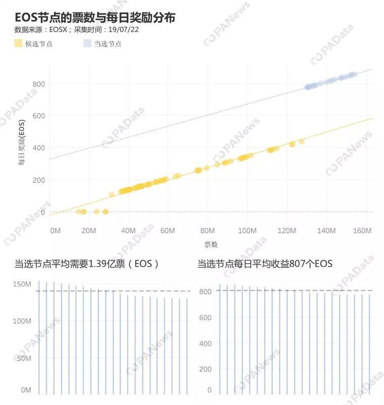 节点生意经，EOS超级节点如何多元生财