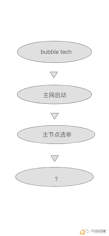 公链的未来简史：价值来源于商业