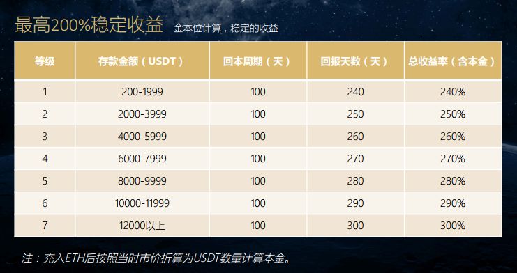 涉案200亿资金盘崩了，币圈最大资金盘Plustoken疑似跑路