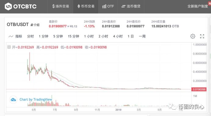 台独分子开交易所割大陆的韭菜，李笑来也没能幸免！