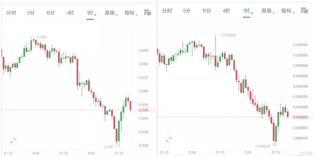“边控”疑云：孙宇晨和波场或迎来至暗时刻