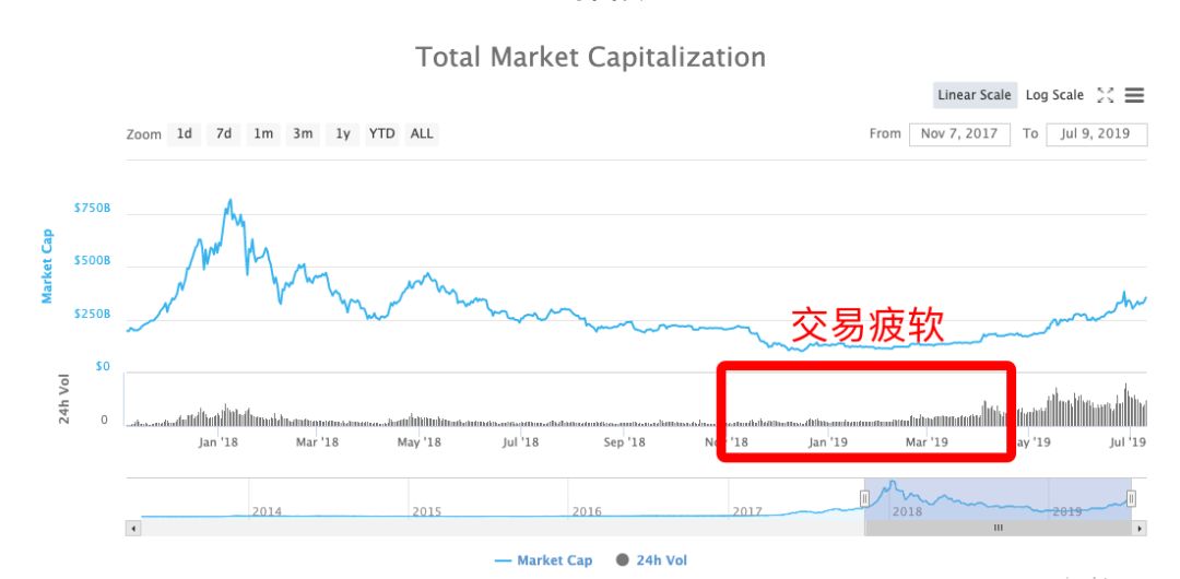 曾经轻松十倍的IEO，现在还有人参与吗？