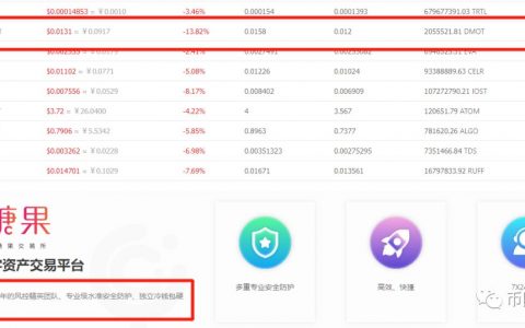 暴跌60倍，糖果交易所平台币DMOT血洗韭菜