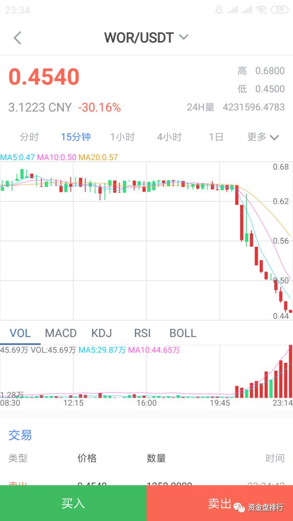 【曝光】“wotoken”又活了？原来是在玩套路！！！