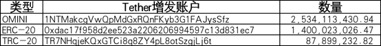 数据告诉你，USDT才是属于币圈普通人的机会