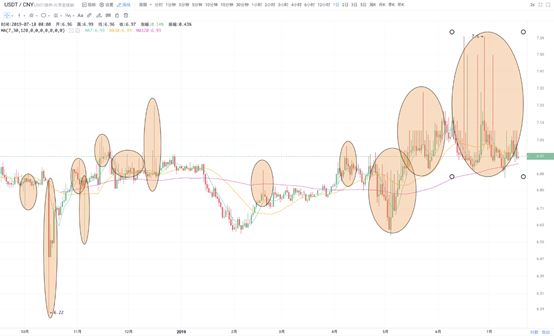 数据告诉你，USDT才是属于币圈普通人的机会