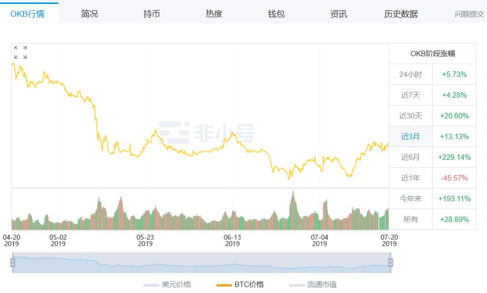不拿合约利润回购OKB，就别瞎拉盘了