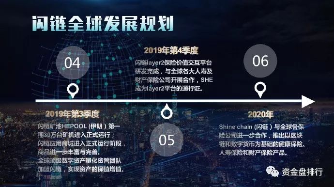 “闪链SHE”崩盘，内盘折损20倍的价格强制用户提现，投资者被内外盘双割！！！