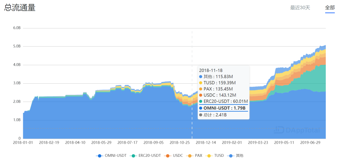 Bitfinex和Tether被NYAG盯上后，一边请最贵的律师，一边增发USDT