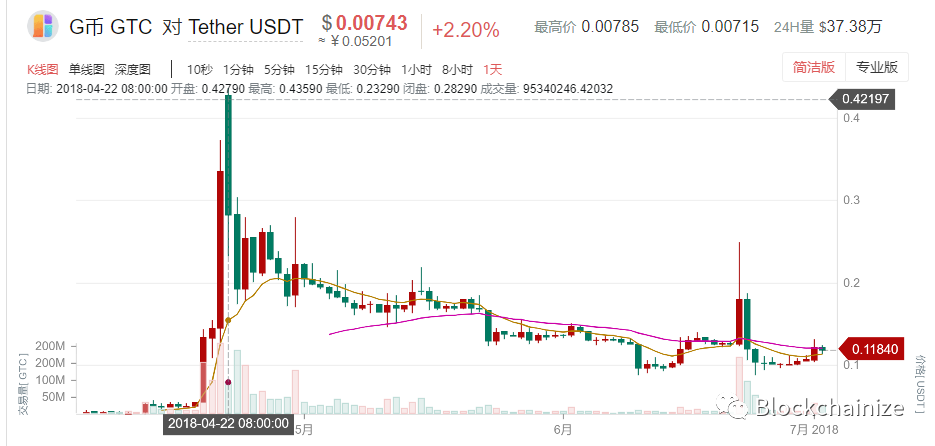 号称3000BTC拉盘UIP的狼雨社区，一天纯赚3000万