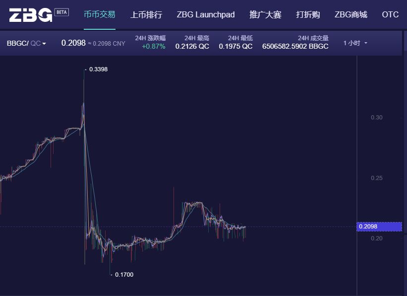 我想往ZB老板头上浇瓶水
