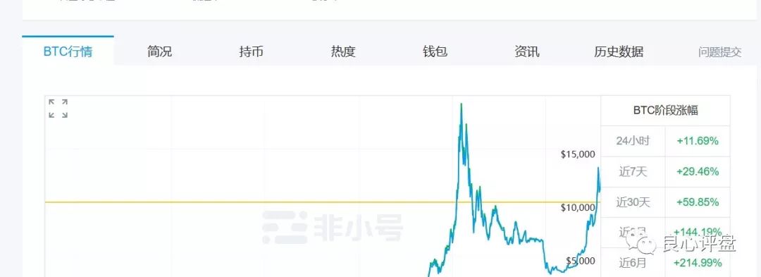 深喉解密：plustoken背后大佬浮出水面，崩盘前成员最少日挣十万，案发前大肆购买宝马、跑车、房产公寓