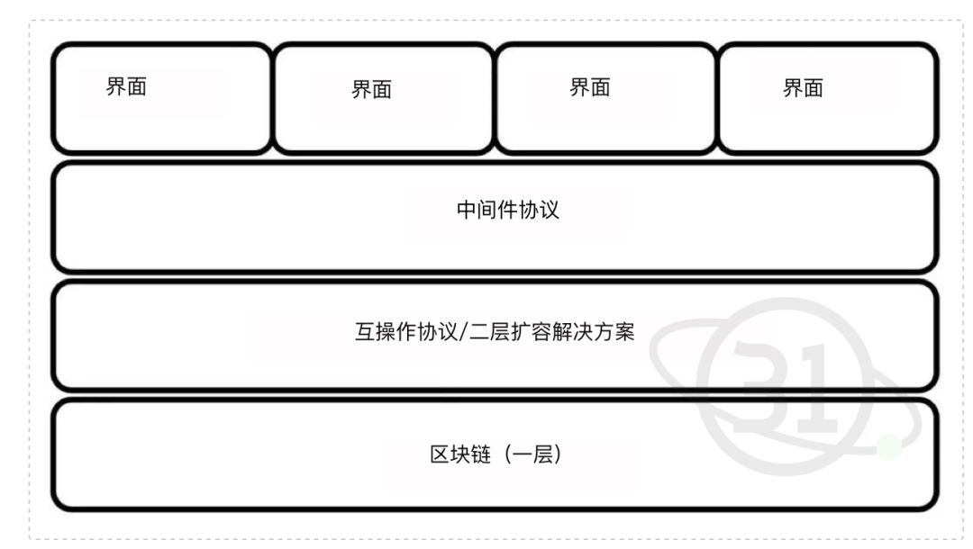 DApp是个伪需求?DeFi才是以太坊活下去的真正用例