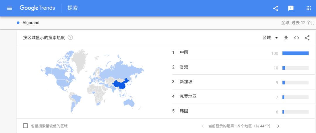 图灵奖抬不起Algorand