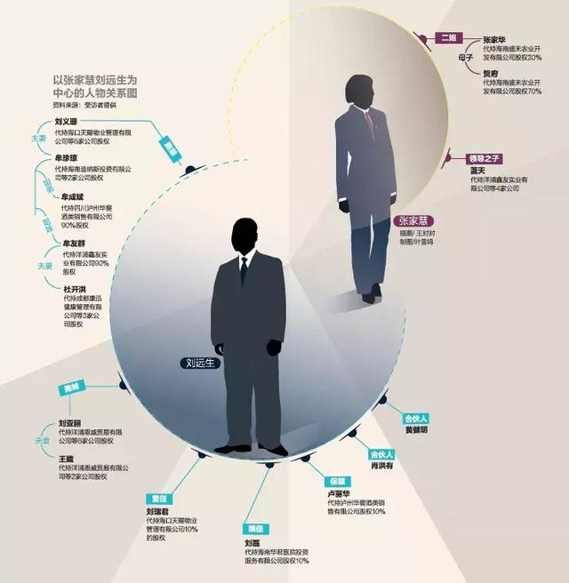 “最富法官”的商业帝国：被举报资产两百亿，控制35家企业