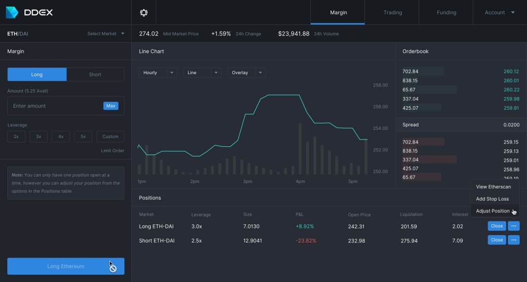 万字说透 DeFi 最新趋势：组合、分叉、进化