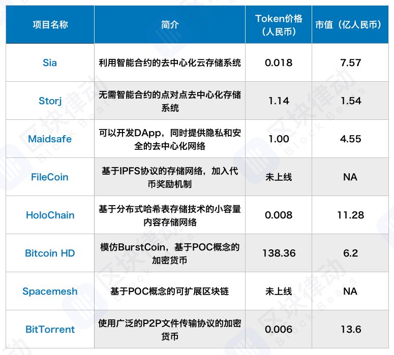 如果你看好PoC项目,应该直接买希捷硬盘的股票