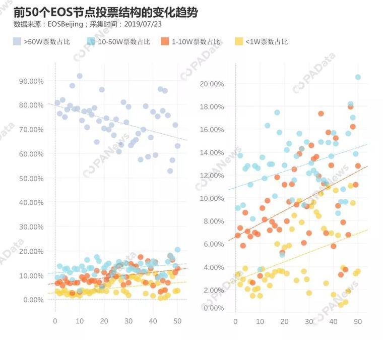 节点生意经，EOS超级节点如何多元生财
