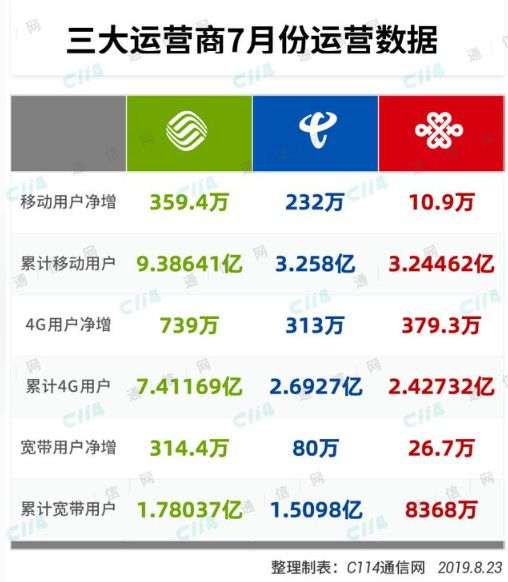5G区块链手机落地之时,或将是区块链爆发之时