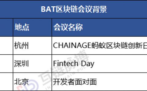 BAT同时举办区块链活动，仅仅巧合吗？