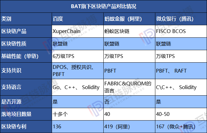 BAT同时举办区块链活动，仅仅巧合吗？