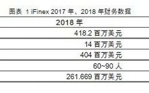 USDT风险调查报告