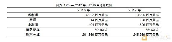 USDT风险调查报告