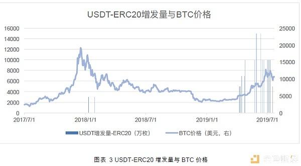 USDT风险调查报告